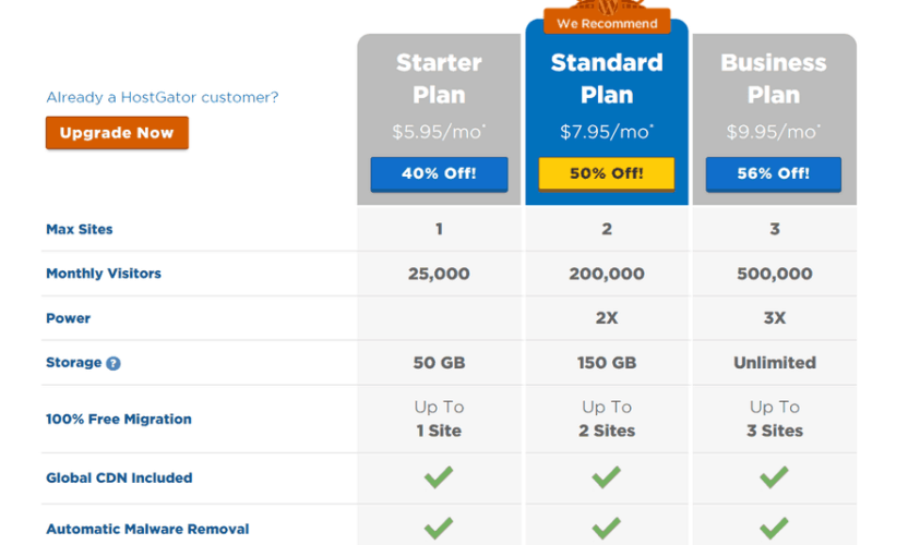 Hostgator Price Chart