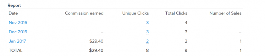 affiliate info