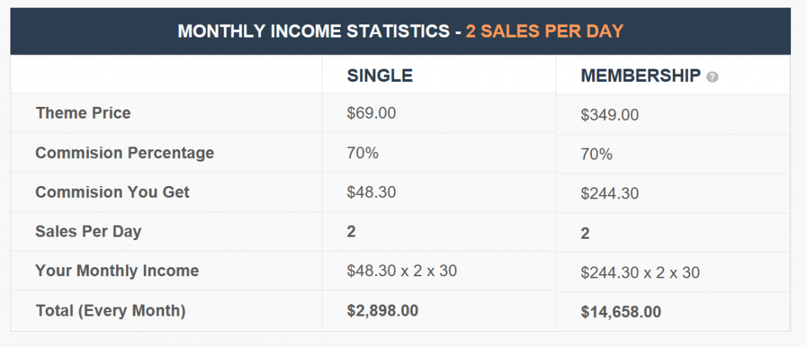 mythemeshop affiliate sales